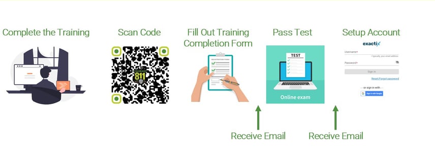 Account Setup-No QR Access